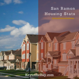 San Ramon Housing Reports for May 2017